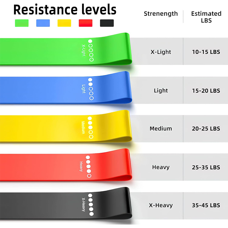 Different Resistance Bands Yog - đánh giá và giá Yoga Fitness Stretching Strap
